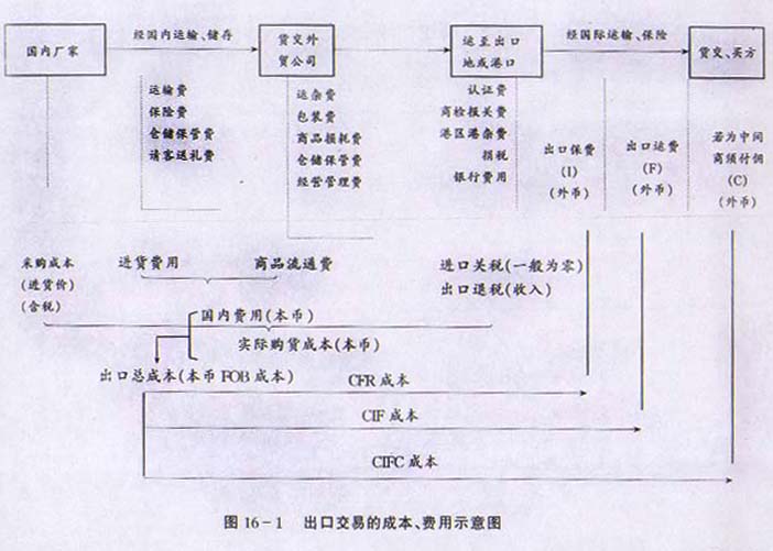 金牌外贸业务员是如何找客户的? 阿里巴巴 hfh