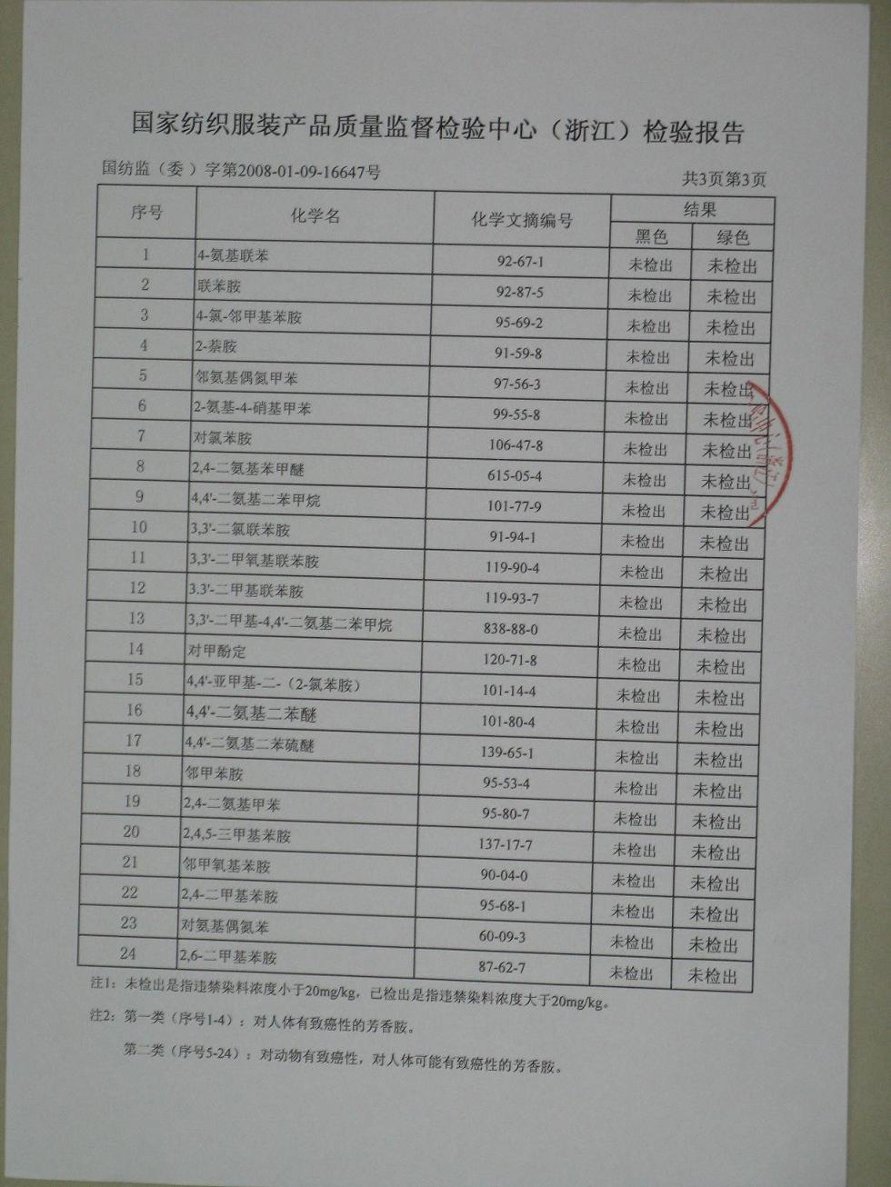 国家纺织服装产品质量监督检验中心(浙江)检验