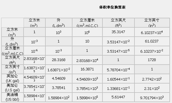 体积单位换算表_豫恒LONG+-+阿里巴巴博客