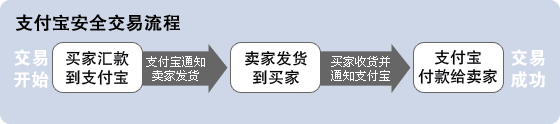 ��˲鿴������ʾ