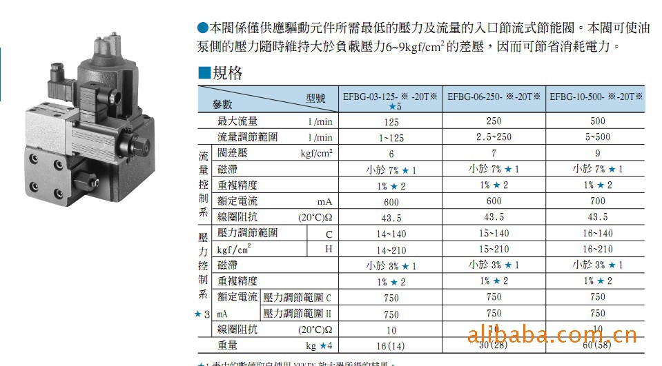 比例阀efbg-06-250