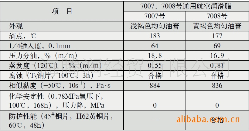 长城7008通用航空润滑脂 高速电机轴承专用