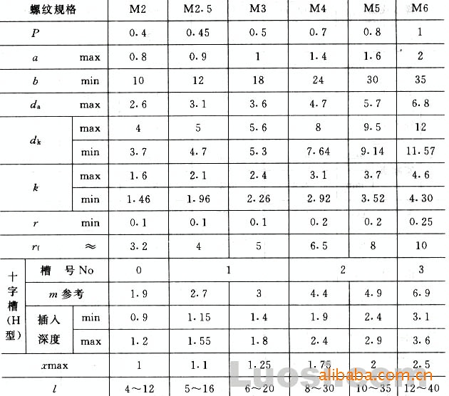 海门斯克罗高质量自攻锁紧螺钉,三角牙螺钉