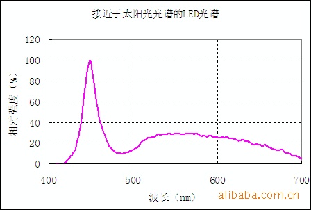 低价倾销雷士格栅灯具-格栅灯价格及生产厂家