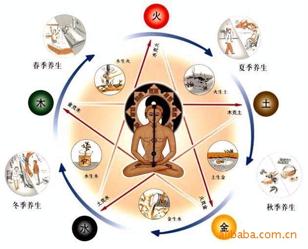 八字配对测试,三藏,八字配对免费测试