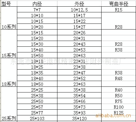 供应工程塑料拖链、钢制拖链、黄号拖链