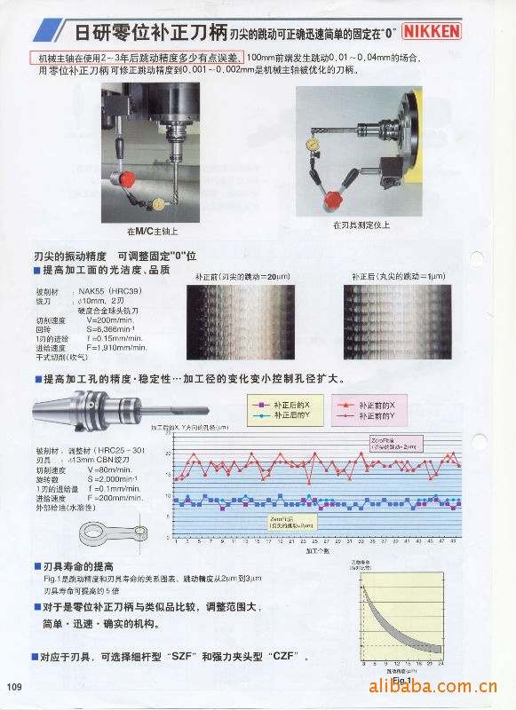 供应曰研NIKKEN零位补正刀柄