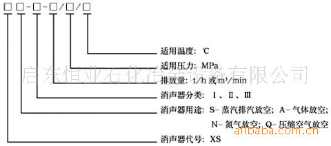 重庆智茂请求轿车消声器筒体胀形用冲压模具专利进步冲压功率