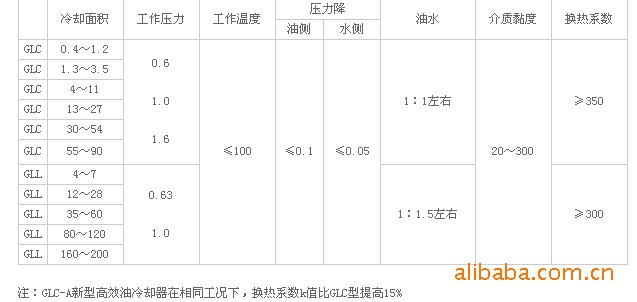 曼城2：1莱顿东方不管瓜迪奥拉下课与否有三人有必要清洗！