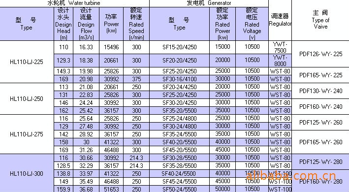 供应水轮发电机组(混流式水轮机)