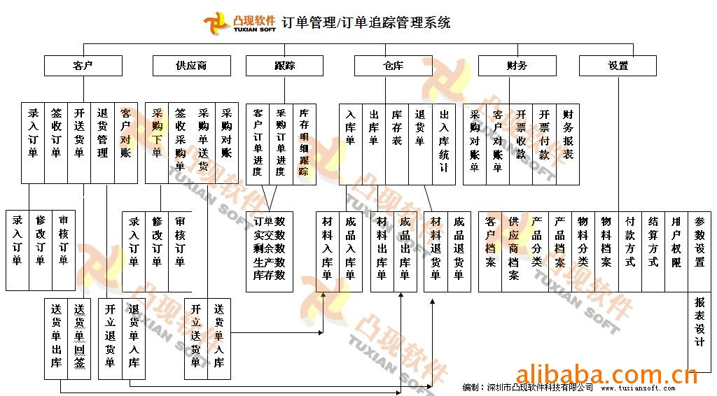 供应工厂订单管理,销售管理软件,订单跟踪软件