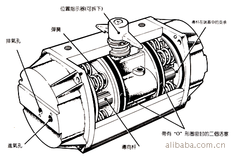 气动执行器 jat气动执行器 汽缸执行器 气动蝶阀 气动