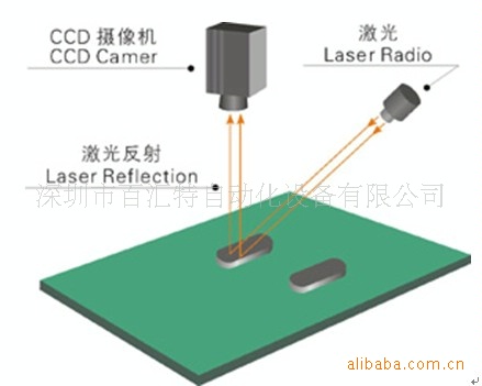 3D锡膏厚度试测试仪,激光锡膏测厚仪 