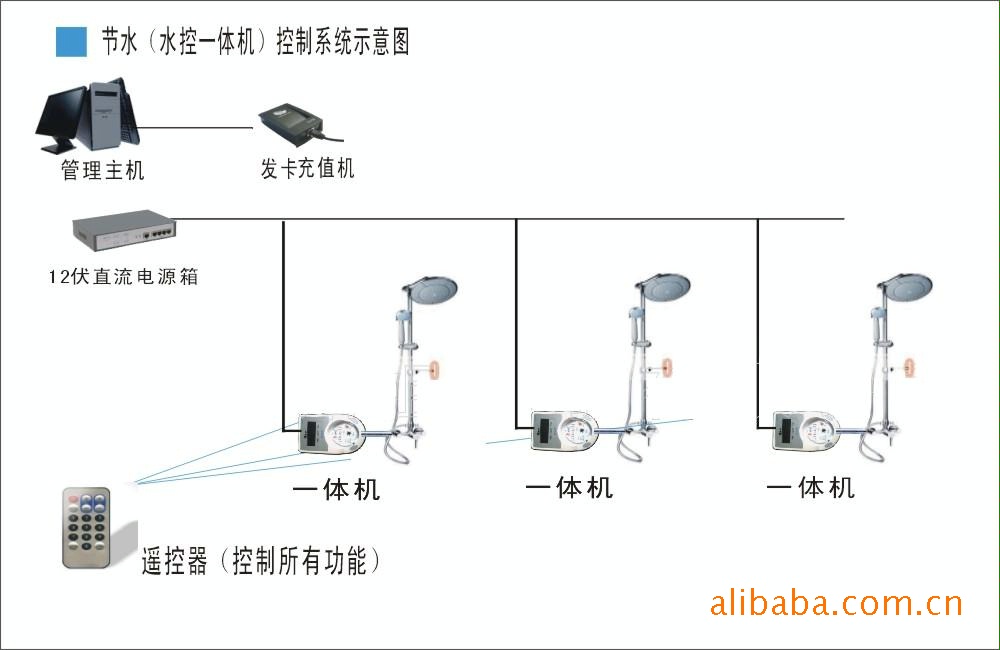 供应【智能节水扣费系列水控系统】优质供应商