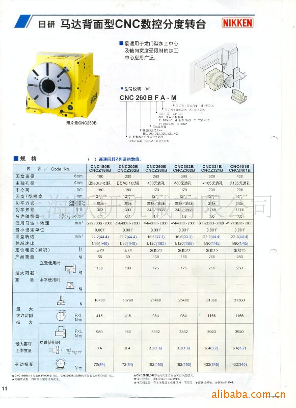 日研数控分度盘