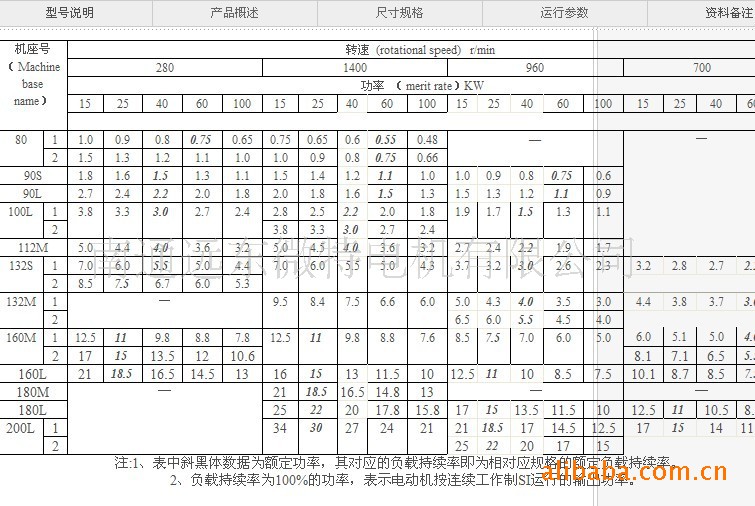 【YH系列高转差率三相异步电动机】价格,厂家