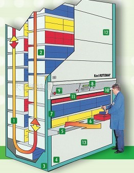 其他仓储设备-自动仓储机,德国著名品牌,垂直旋