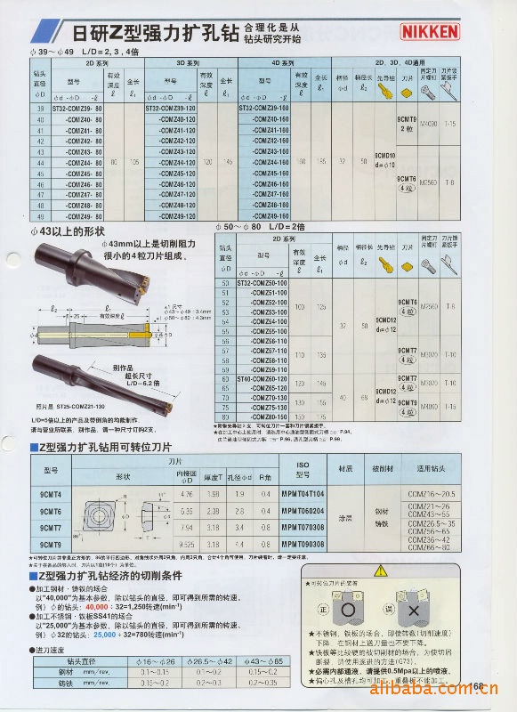 供应日研NIKKEN扩孔钻/钻头/中心钻