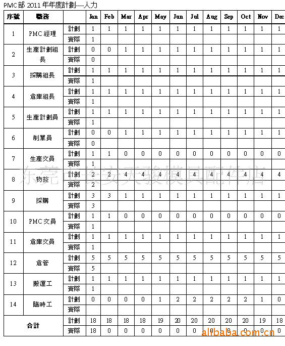 {pmc部工作计划}.