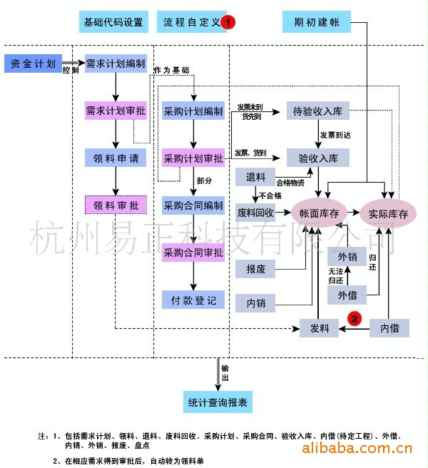 erp在电力物资管理中的意义