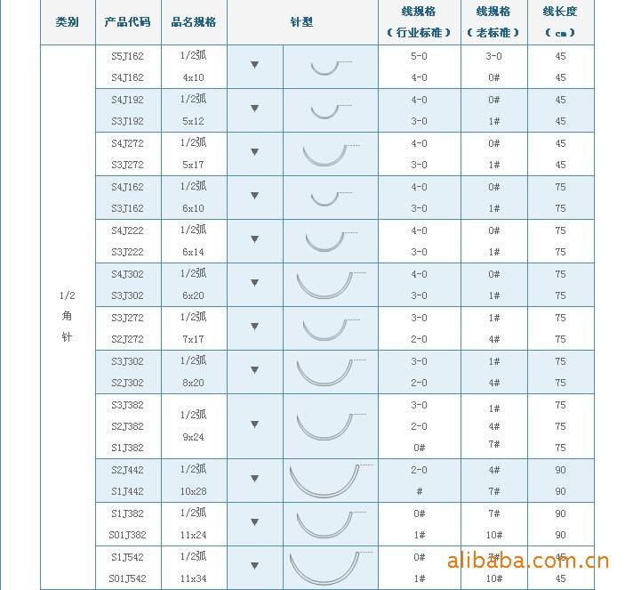 医用真丝缝合线图片_1