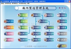 工厂车间管理