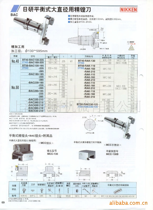 供应曰研NIKKEN数控刀柄