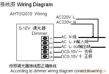 标准的接线端口 符合国标86面板,尺寸为86*86*56mm 与调光