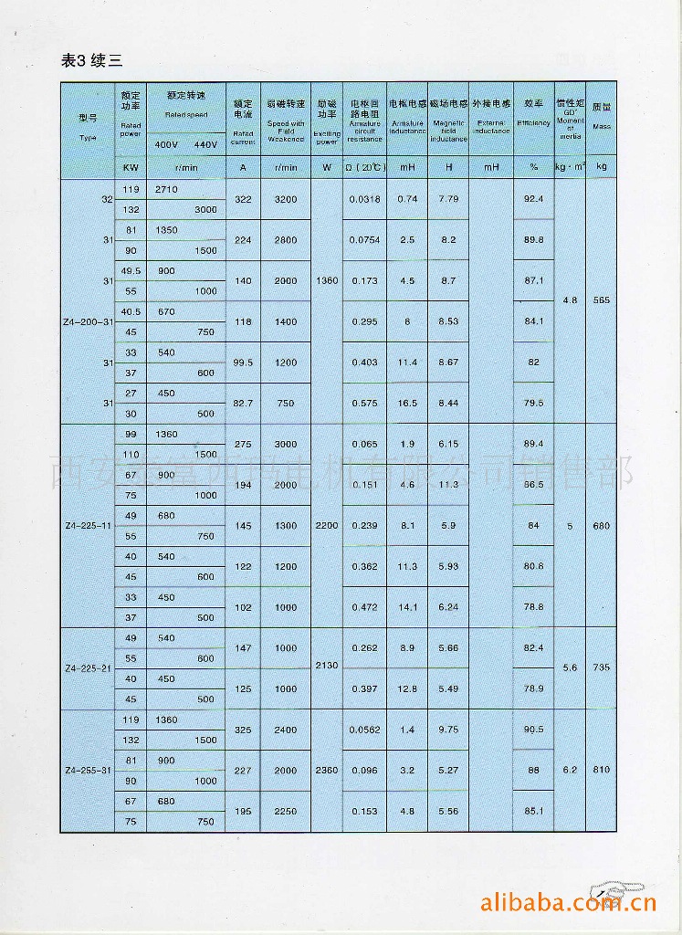 供应z4-200-31 90kw1500r西安西玛电机厂 z4系列直流电机