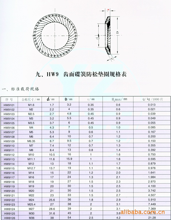 厂家直销供应带齿放松垫圈碟形弹簧(图)