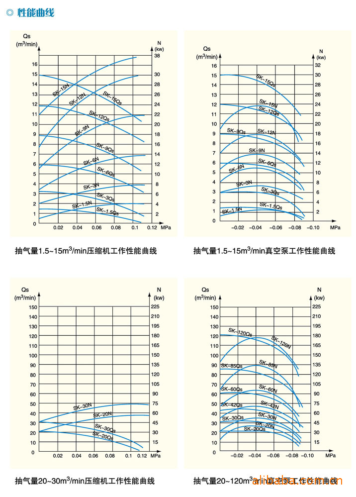 SK系列水环式真空泵2