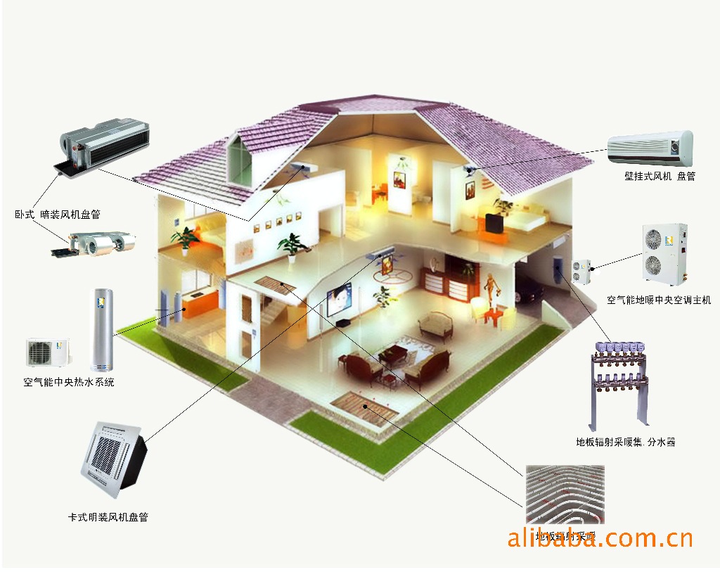 节能地板空调,荣兰空气源地暖中央空调