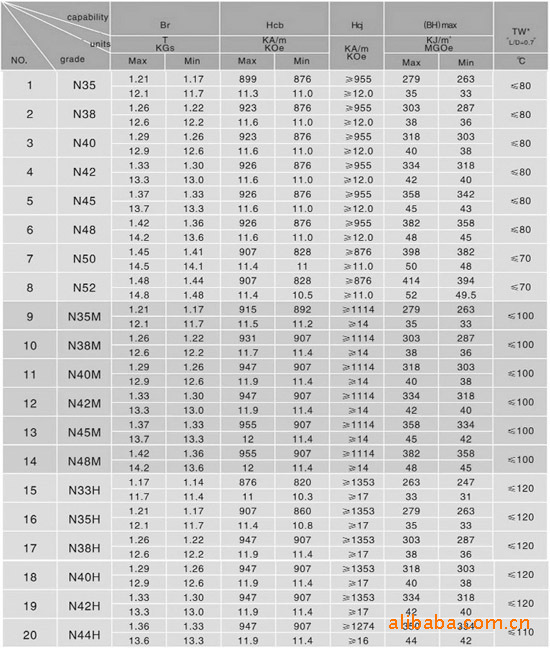 烧结钕铁硼磁铁.wwwxhyct.com