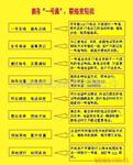 沈阳电信一号通350元含话费100元沈阳一号通号码