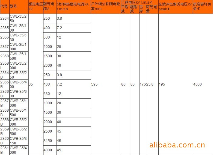 绝缘套管-供应CWB-35KV系列穿墙套管-绝缘套