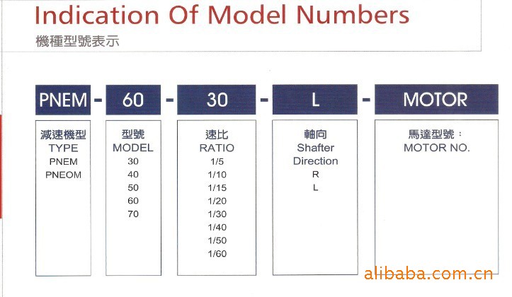 深圳市泰刻轴芯精工有限公司建立 注册资本30万人民币