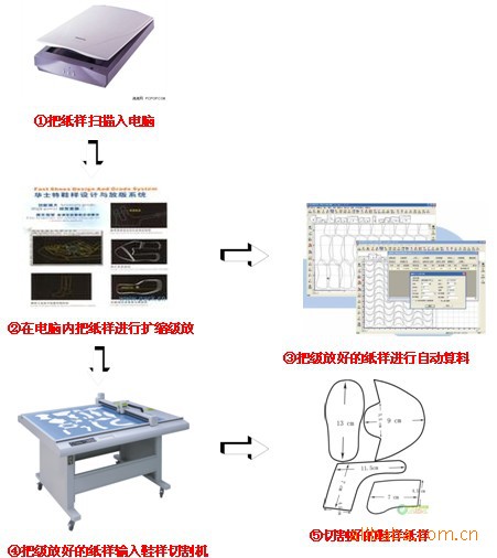 福建奥科鞋模割版机,剪版机,雨田经纬放版切割机配件 批发割版机