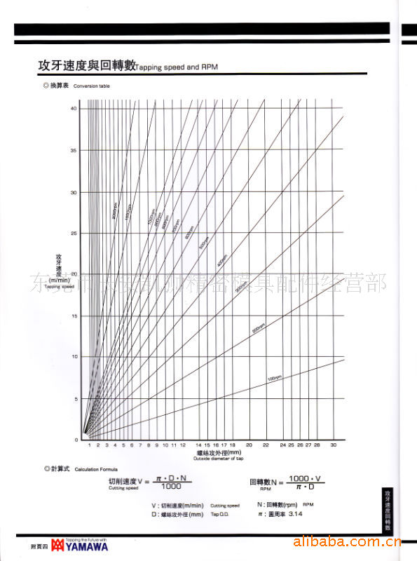 供应富士电器用牙BA丝攻，2BA,3BA,4BA,5BA,6BA,8BA