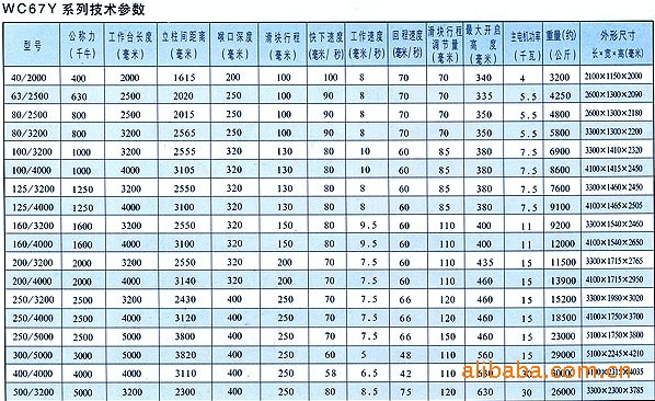 高档折弯机、数控折弯机、经济型折弯机