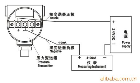 批发高质量扩散硅压力变送器