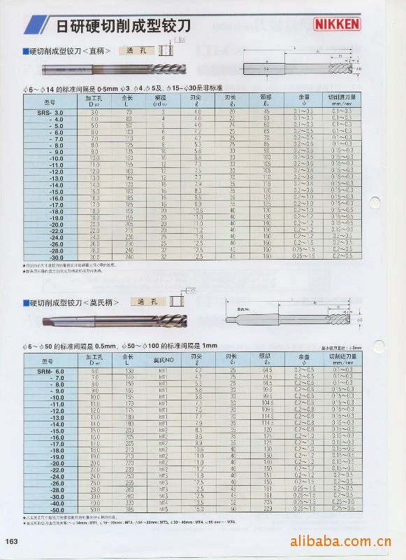 供应曰研NIKKEN铰刀