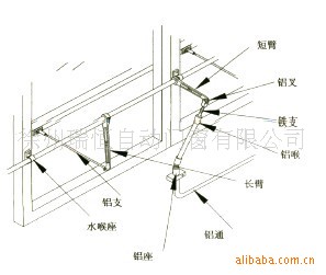 方式的电动开窗机及驱动配套产品,从平推窗,各式悬窗,点式幕墙开启器