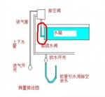��Ӧ̫���ܹܵ��綯�ſط� ����е�ſշ�����ˮ��