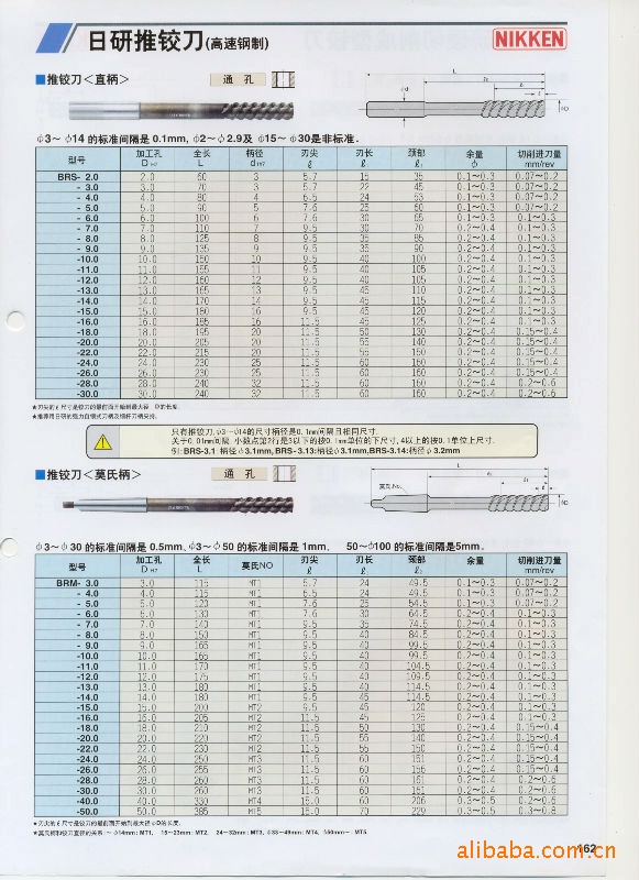 供应曰研NIKKEN铰刀