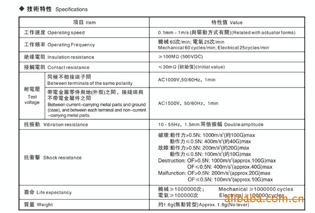 微動的參數