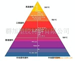 PI塑料粒子(图)
