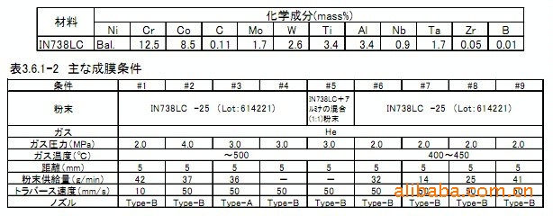 镍基高温合金 in738 in738lc