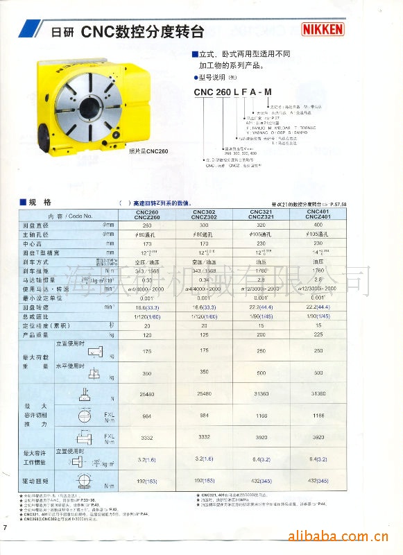 供应曰研分度盘