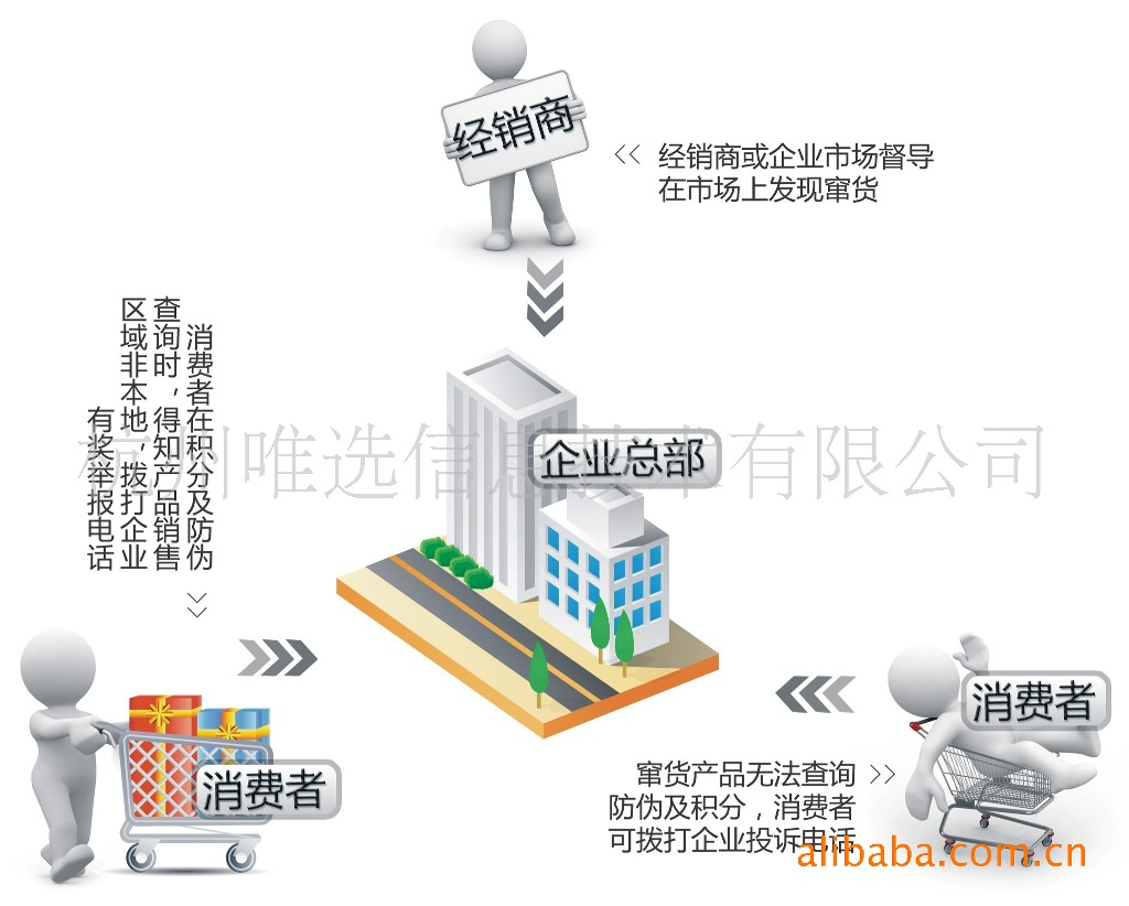 耳机-400呼叫中心客户服务电话接听话务耳麦-