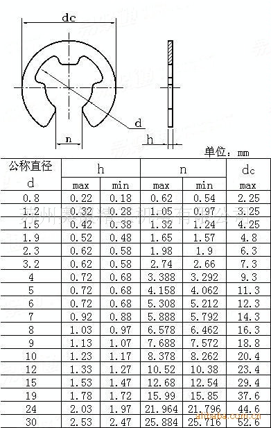 开口挡圈不锈钢卡圈65mn开口挡圈的详细描述 我公司专业生产国标